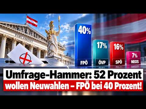 Umfrage-Hammer: 52 Prozent wollen sogar Neuwahlen und die liegt FPÖ bei 40 Prozent!